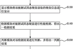 固态硬盘性能检测方法及其检测系统