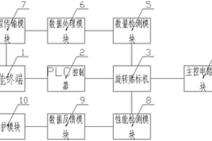 一种自动旋转贴标机