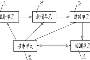 镀锡板耐腐蚀性能检测系统及方法