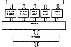 机载设备综合检测系统