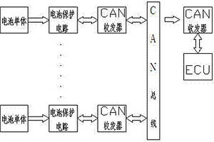 电动汽车电池控制装置