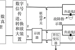 一种接地故障指示器性能的仿真测试系统