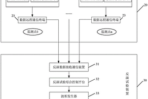 一种配电线路实时工况反演试验系统