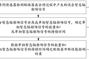 断路器开断性能检测方法、装置及设备