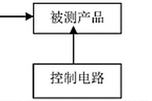 一种迎角传感器远距偏转检测装置
