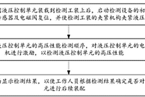 汽车ESC中液压控制单元高压性能检测方法、装置及系统