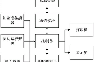 车辆行驶制动性能动态测量装置