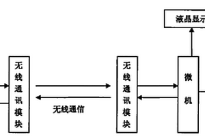 无线传输平板式制动检测仪