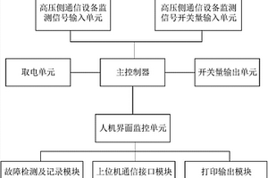 一种电力通信传输设备性能智能检测装置