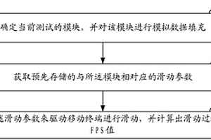 移动终端的滑动性能检测方法、装置及移动终端