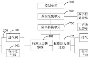 一种汽车压力传感器寿命测试装置
