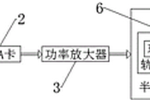 一种近地面目标声源模拟系统