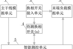 一种换相开关智能检测装置