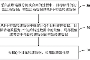断路器性能检测方法、装置、设备及计算机存储介质