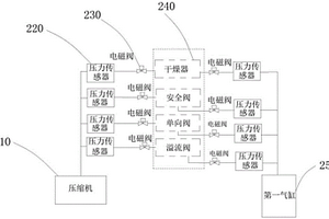 辅助空压机试验台