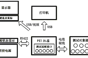一种组合式通用测试装置