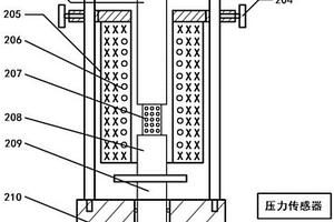 型、芯砂高温性能检测仪及型、芯砂高温性能检测方法