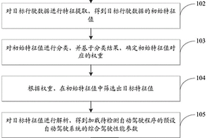 一种自动驾驶性能检测方法和装置
