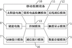 一种大型地面光伏电站发电性能现场移动检测设备