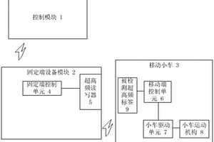 一种互感器超高频标签检测装置