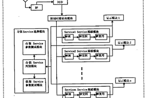 一种CMMB多业务跟踪检测装置