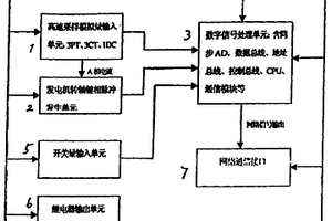 便携式PMU动态性能测试仪