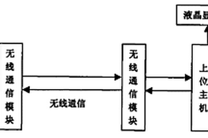 无线传输电子制动检测仪