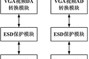一种VGA数据线测试仪