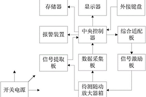 一种火炮随动放大器箱检测系统