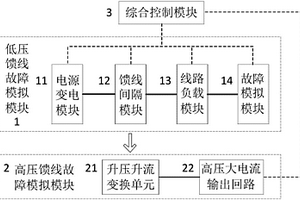 一种配电线路短路与接地故障模拟仿真试验系统