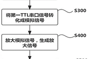 一种麦克风性能检测方法及系统