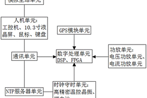 一种自动配电的模拟主站的配电终端测试仪