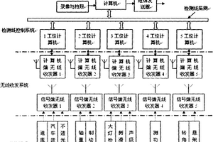 机动车检测线过程记录仪