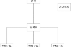 一种绝缘子绝缘性能检测系统