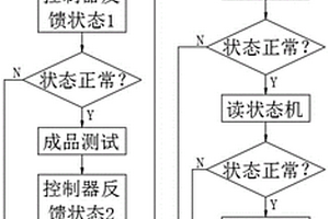 一种EPS控制器出厂性能检测装置及检测方法