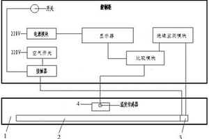 一种电加热条测试仪器