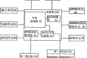 一种新型列车调度便携式综合测试仪