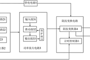 一种变电站接地网缺陷诊断系统