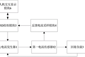 一种测量用直流大电流发生装置