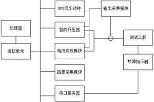 一种故障指示器自动化闭环检测系统