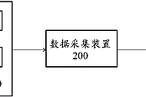 一种风机防雷性能检测系统及方法