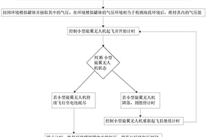 模拟高海拔环境下输电线路无人机的性能检测系统及方法