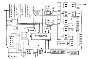 一种可逆变供电的智能化计算机电源