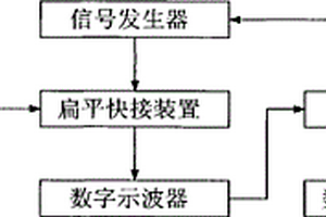 高压脉冲试验仪