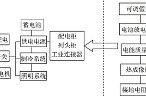 变配电系统综合检测装置以及数据机房供配电系统