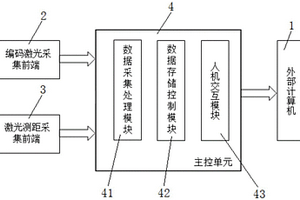 一种激光照射指示器综合性能检测设备