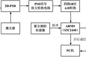 一种电梯导轨形位参数动态检测仪硬件结构