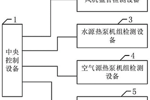制冷、制热设备的性能检测系统