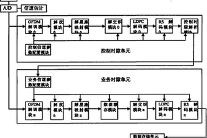 一种CMMB时隙参数动态检测装置