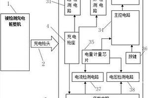一种全自动的交流充电桩检测装置